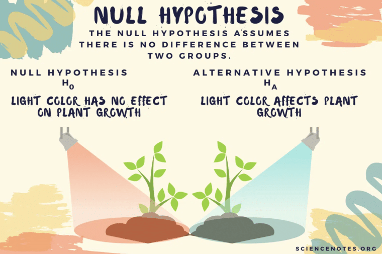 Null hypothesis test