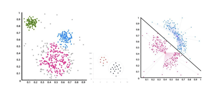 cluster analysis