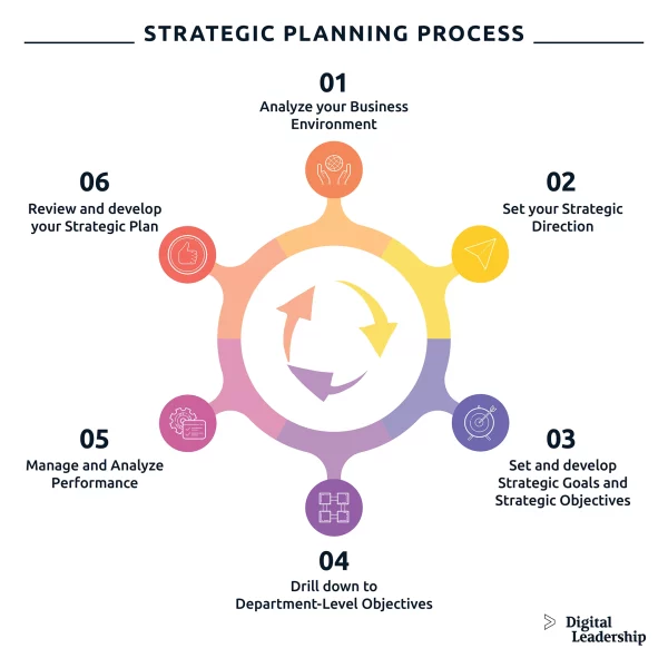 Strategic-Planning-Process