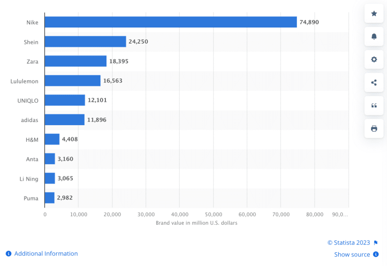 Top Global Apparel Brand