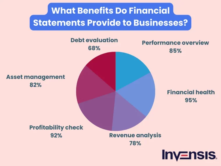 Types of-Financial-Statement