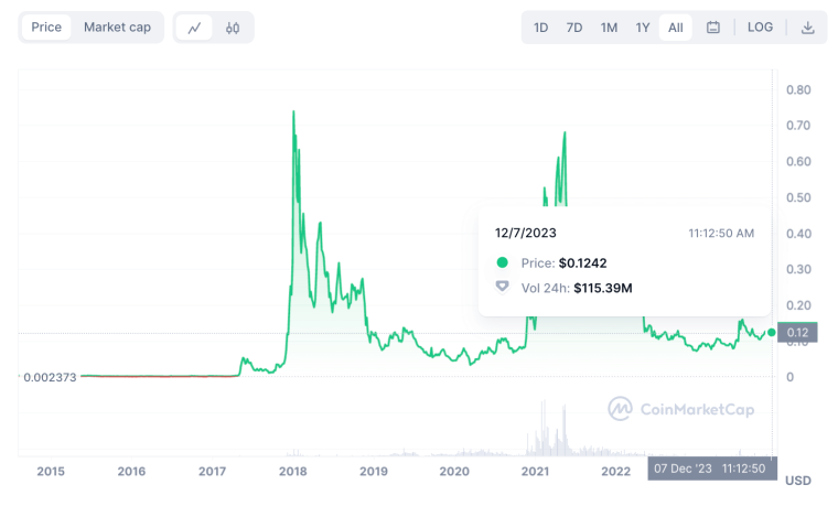 Trade Stellar (XLM): Your guide to trading Stellar