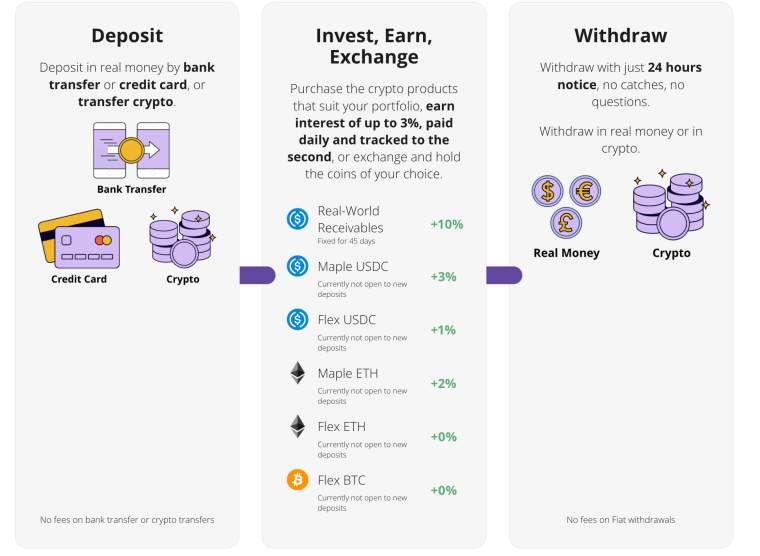 aqru begin crypto staking