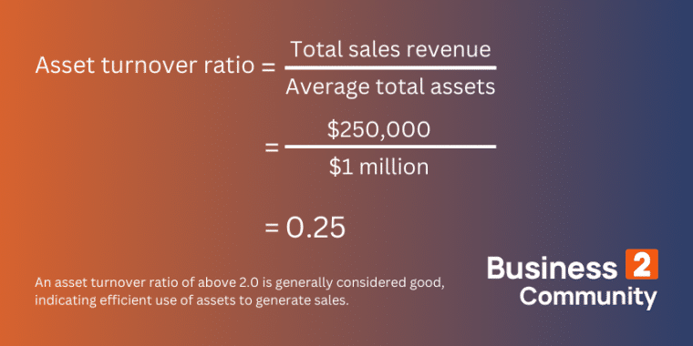 asset turnover ratio example