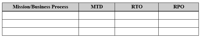 bia table example