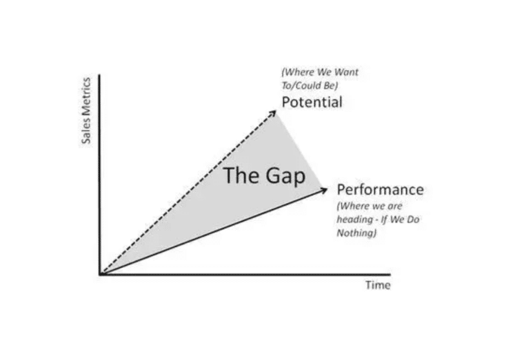 gap analysis chart