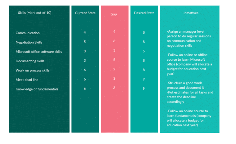 gap analysis qualitative