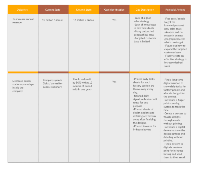 gap analysis template