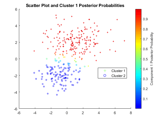 cluster analysis