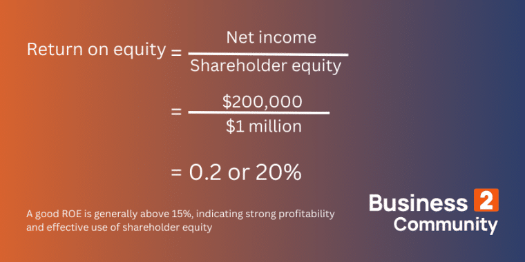 return on equity example