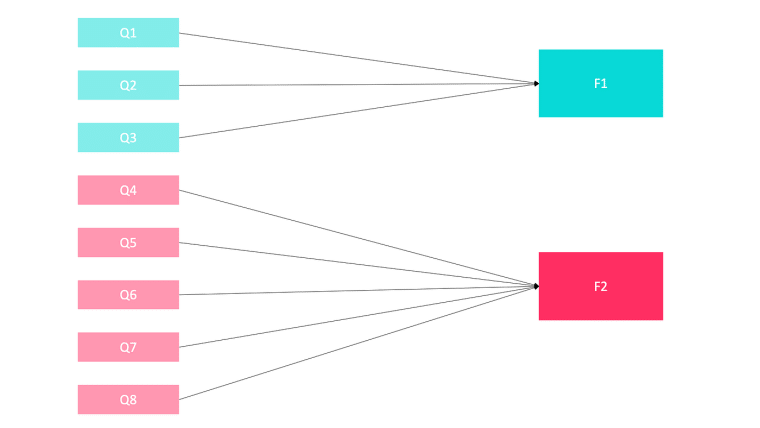 exploratory factor analysis