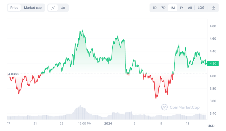 Balancer coin price chart