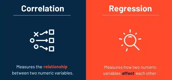 correlation vs regression