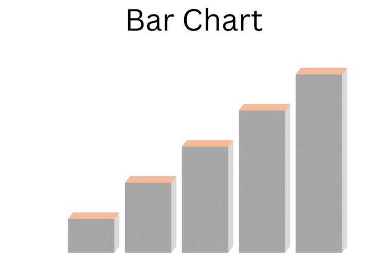 Bar Chart