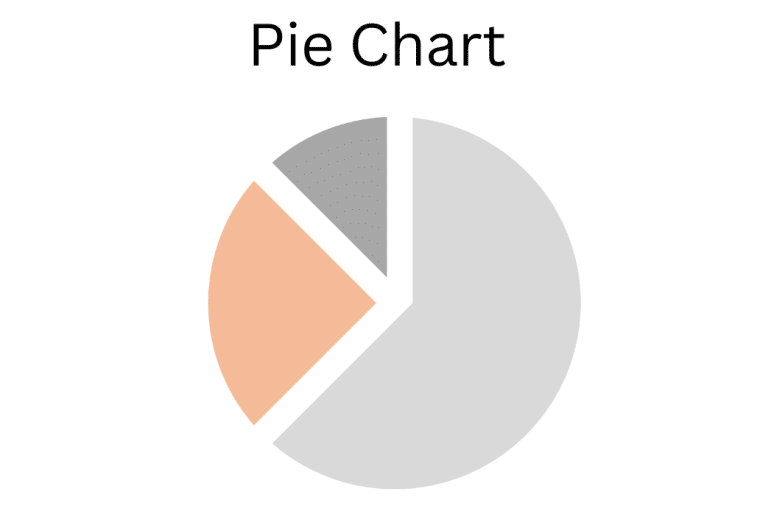 pie chart