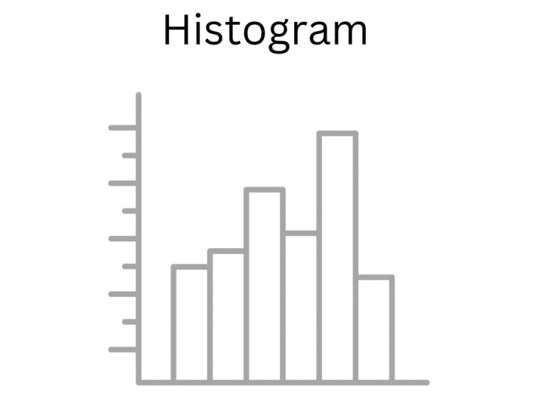 Histogram