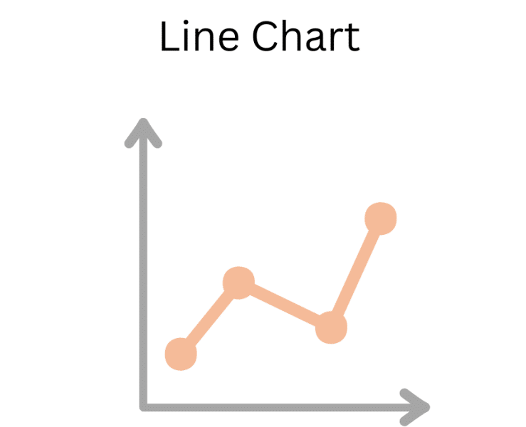 Line graph