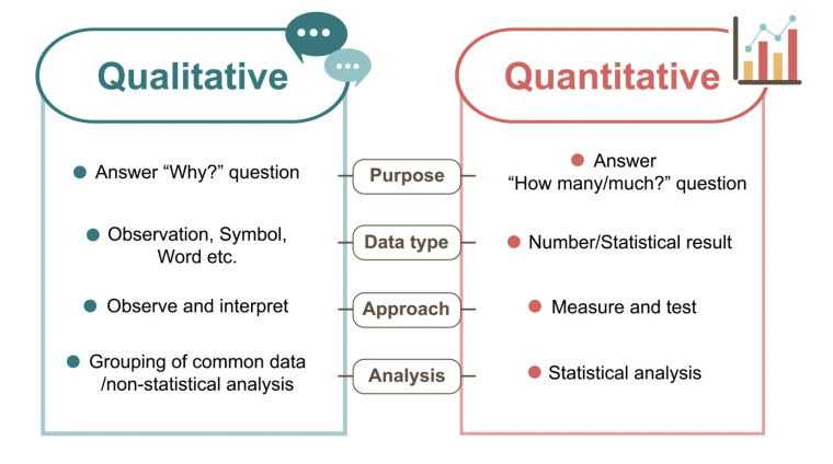 quantitative vs qualitative data analysis 