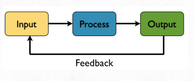 Model example