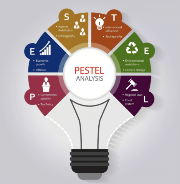 Pestel