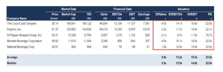 comparable company analysis template