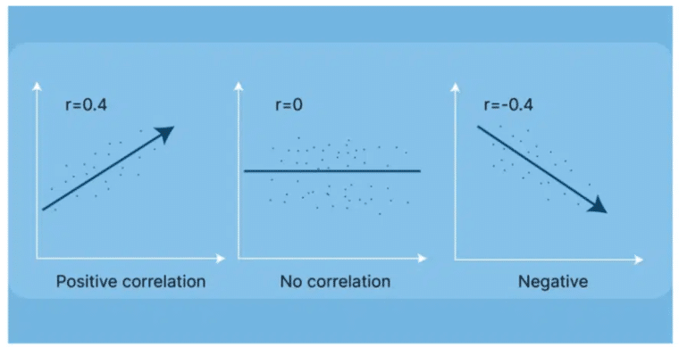 Using Cross-Sectional Analysis To Make Impactful Business Choices