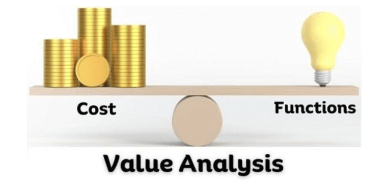 value analysis scale