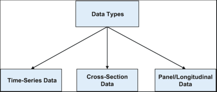 Data Types