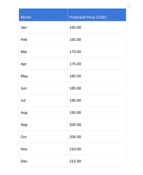 Table Stock Prices