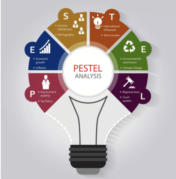 Pestel