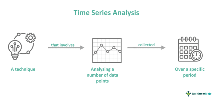 Time Series Analysis