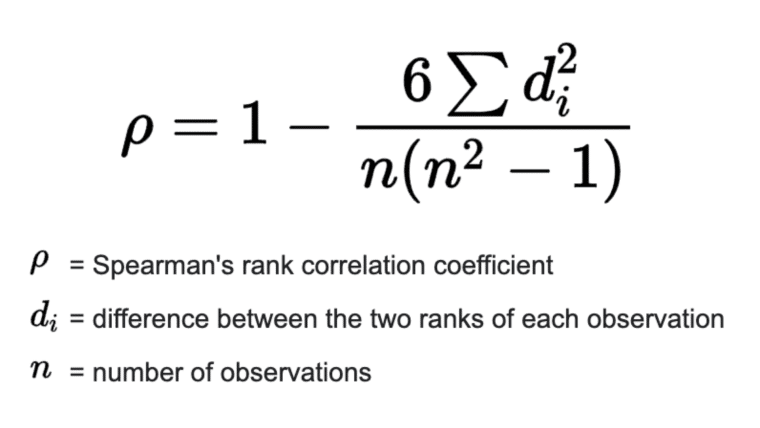 Spearman correlation formula