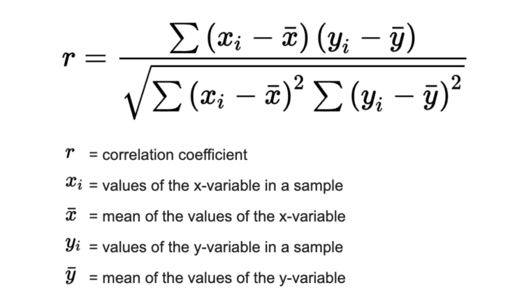 pearson correlation