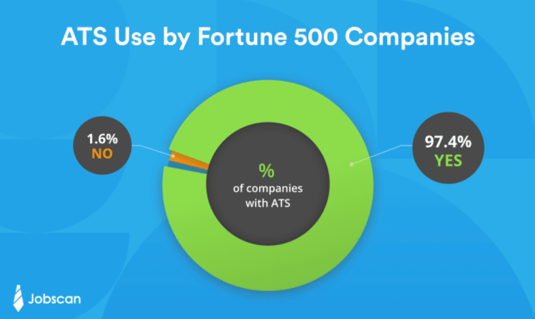 ats use fortune 500