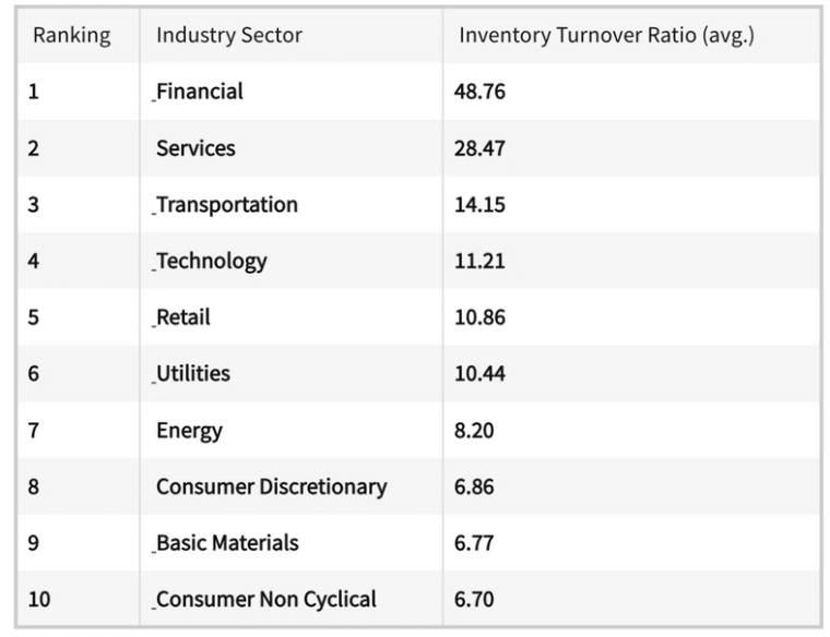 Inventory Turnover Ratio Calculator Formula, How It Works, Examples