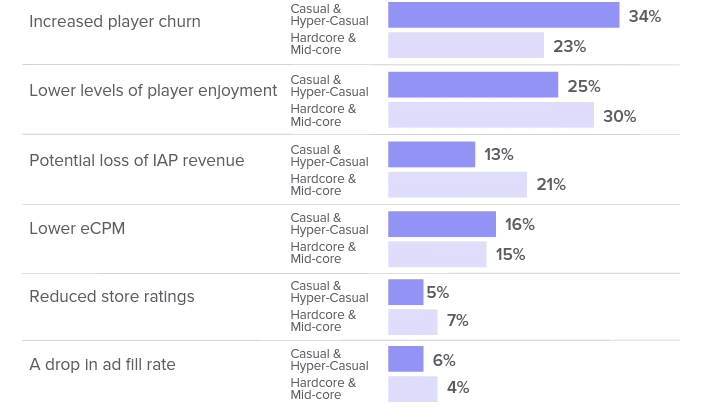 challenges of mobile game marketing