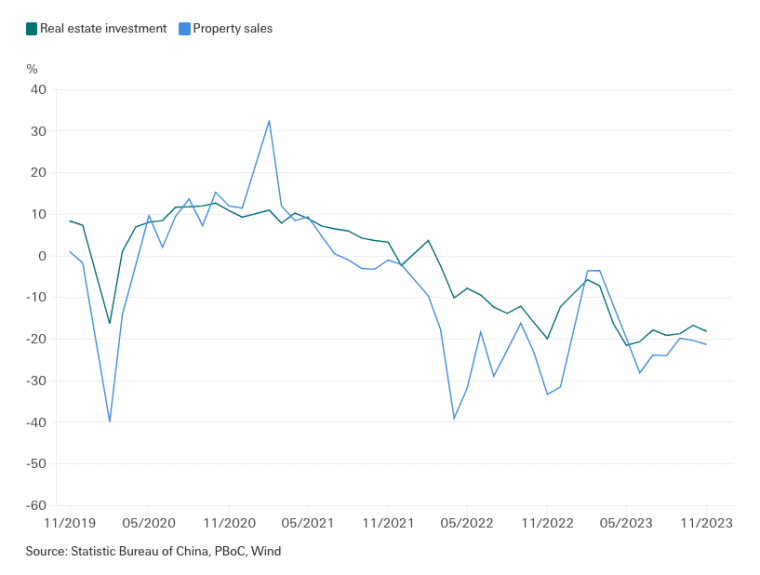 Chinese Real Estate Titan Evergrande Finally Collapses - Will It Crash ...