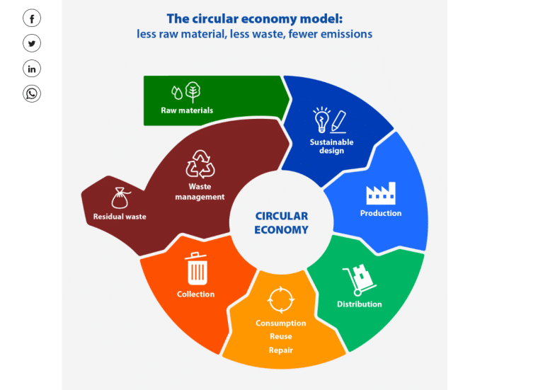 circular economy