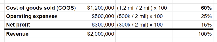 common size analysis example 3