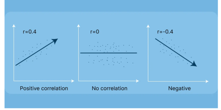 scatter plot