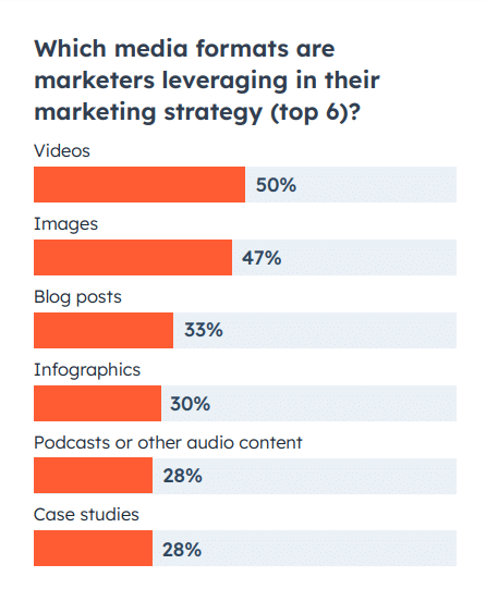 demand generation media formats