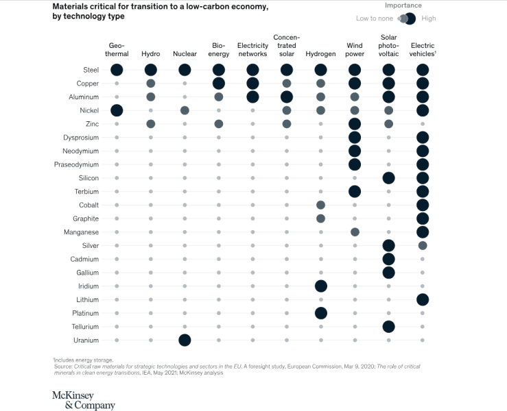 energy efficiency data