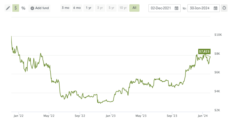 fidelity etf graph