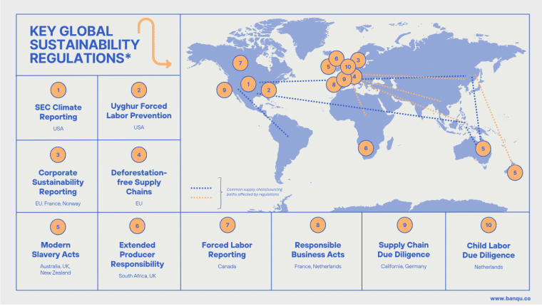 global sustainability regulations