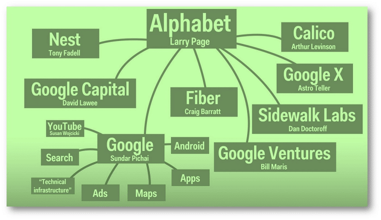 google business structure