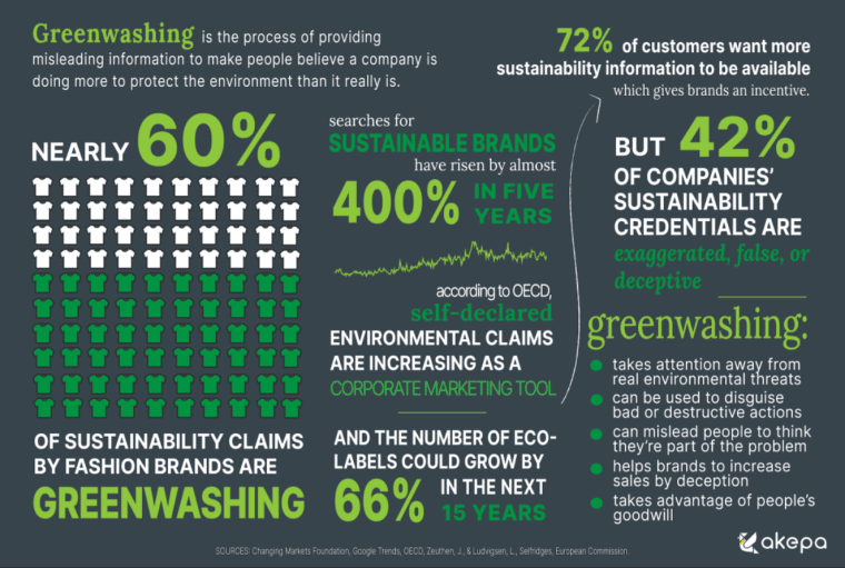 greenwashing explained