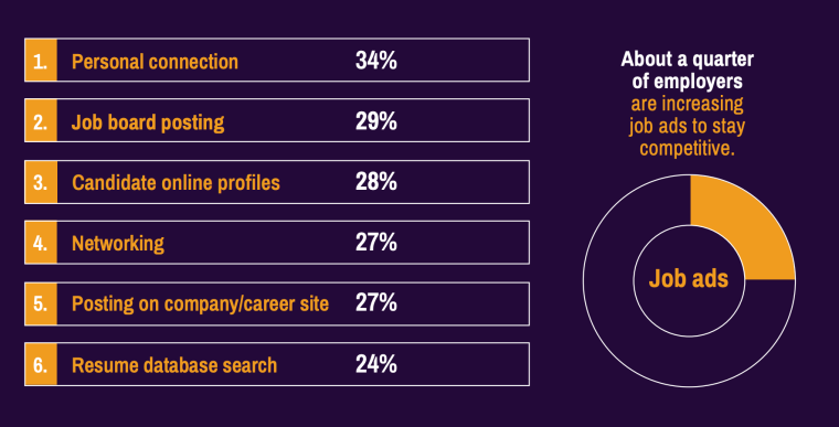 how people find a job