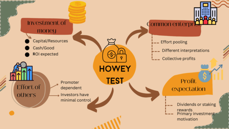 howey test diagram