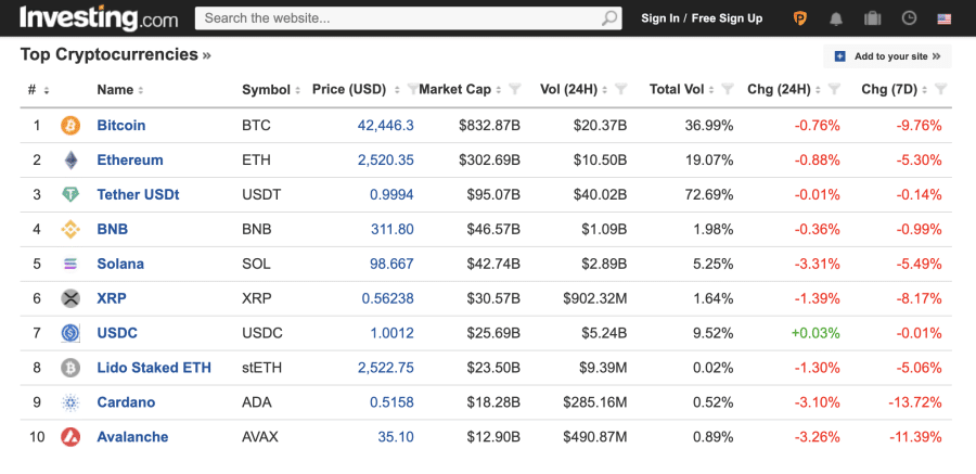 investing.com homepage