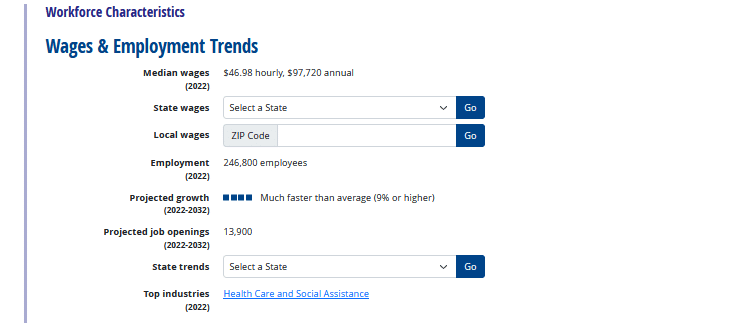 wage trends